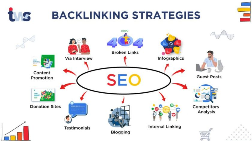 SEO BOOSTER :Backlinking strategies infographic showing methods like broken links, guest posts, infographics, content promotion, interviews, donation sites, testimonials, blogging, internal linking, and competitor analysis surrounding the central concept of SEO.